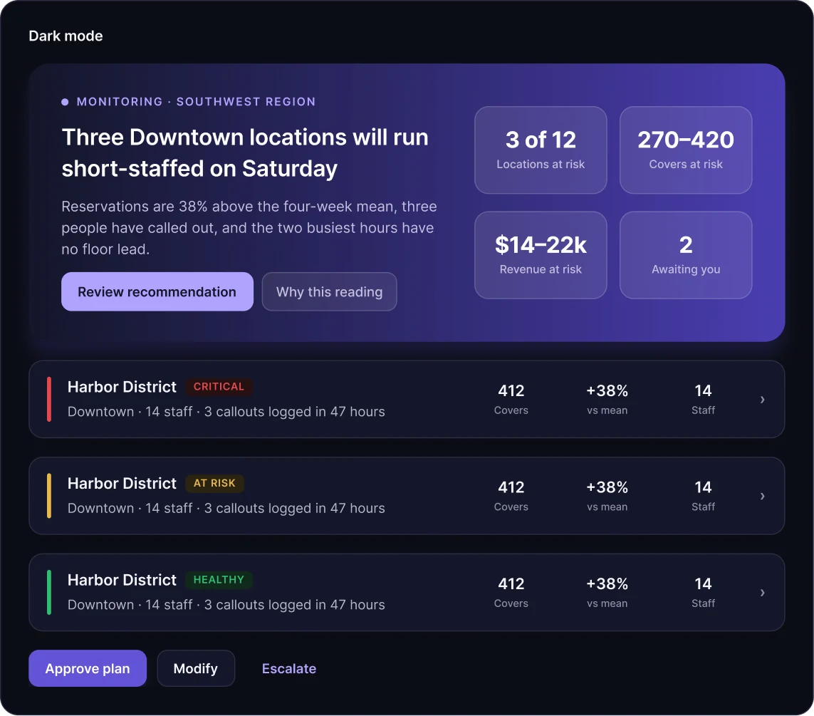 The same components in dark mode